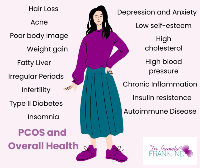 picture of a woman with PCOS symptoms including acne, hair loss, weight gain, depression, anxiety, infertility and insomnia showing the effect of PCOS and Overall Health