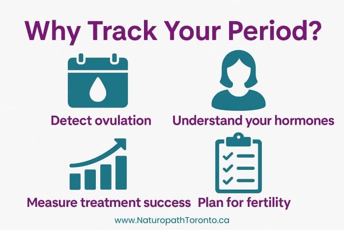 graphic showing the benefits of period tracking with PCOS, period tracking with PCOS matters to understand your hormones, fertility and health