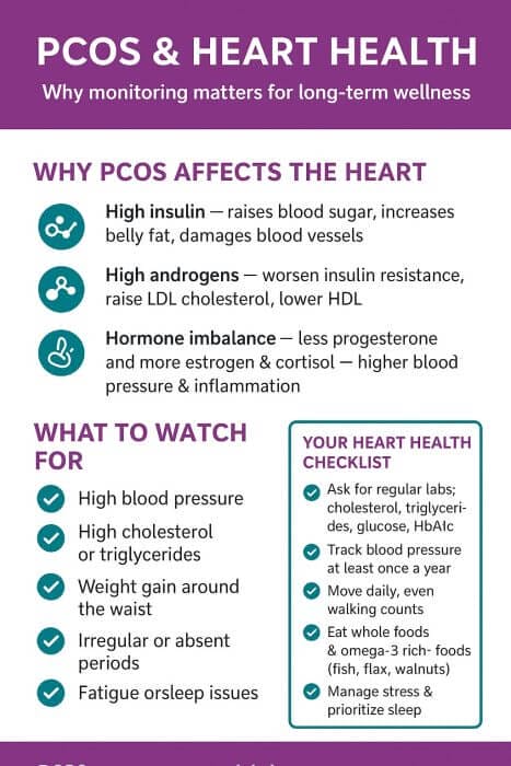 infographic about PCOS and chronic disease risk like heart disease